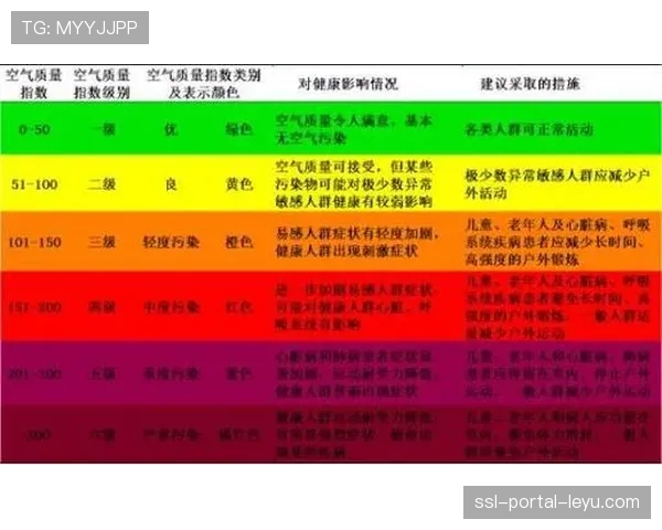 空气质量指数超标触发健康协议,户外球迷广场观赛区口罩令恢复执行 空气质量指数超标触发健康协议,户外球迷广场观赛区口罩令恢复执行